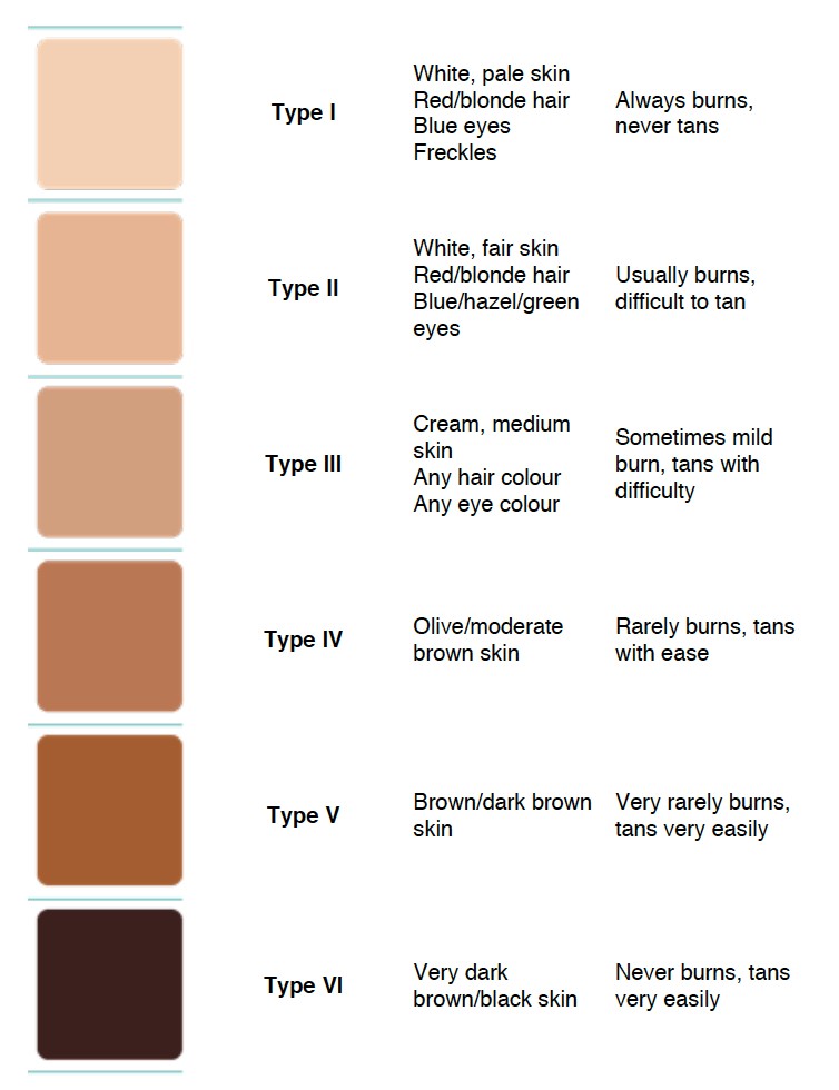 Women with different skin tones pose for a picture.